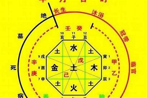 八字 火|免費生辰八字五行屬性查詢、算命、分析命盤喜用神、喜忌